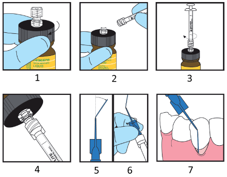 7 steps of directions for use