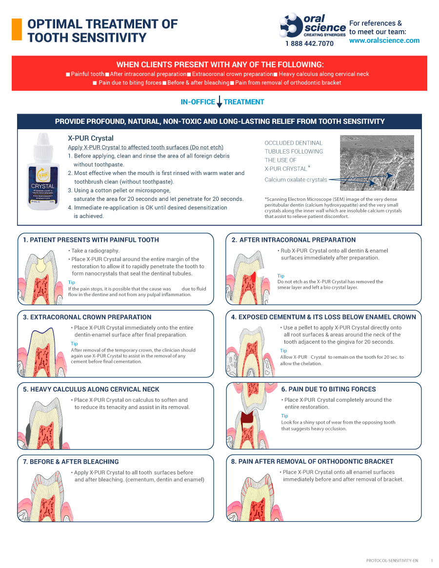 graph showing possible causes and effects of tooth sensitivity